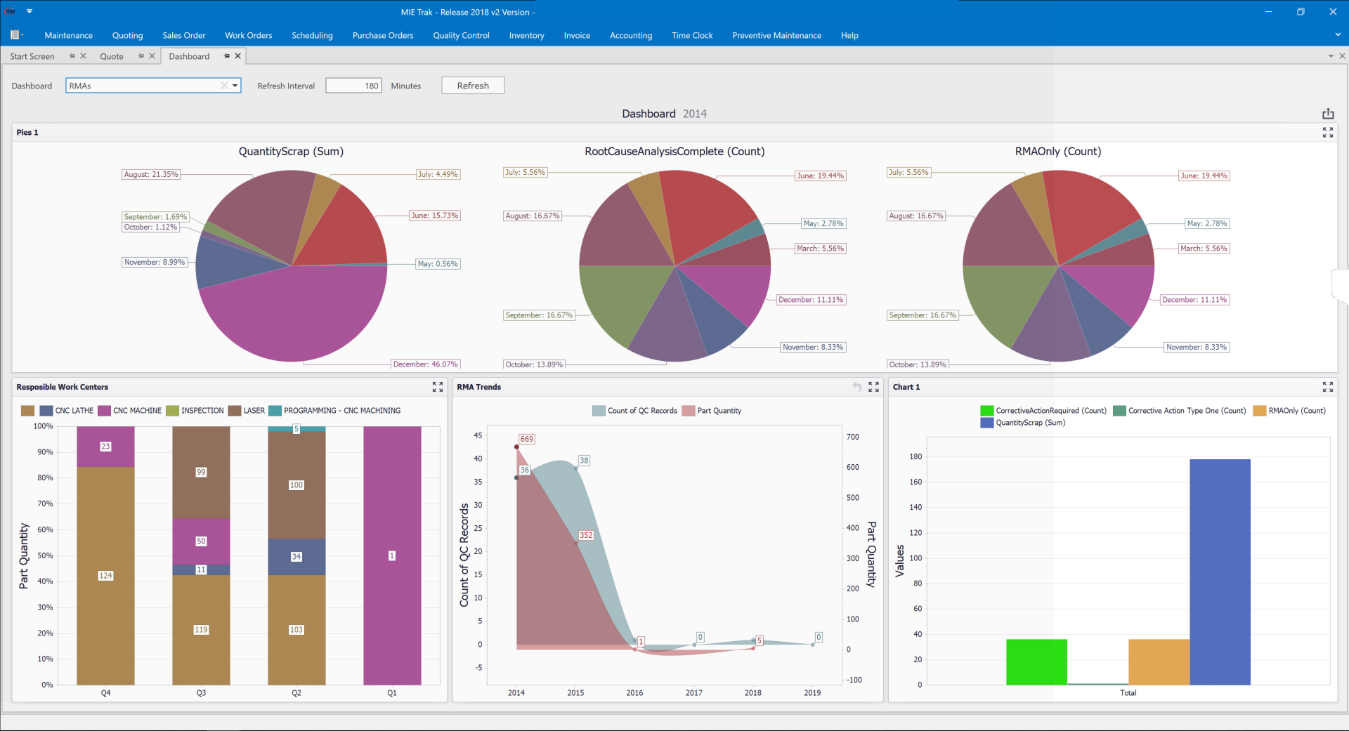 Dashboard: Quality Control