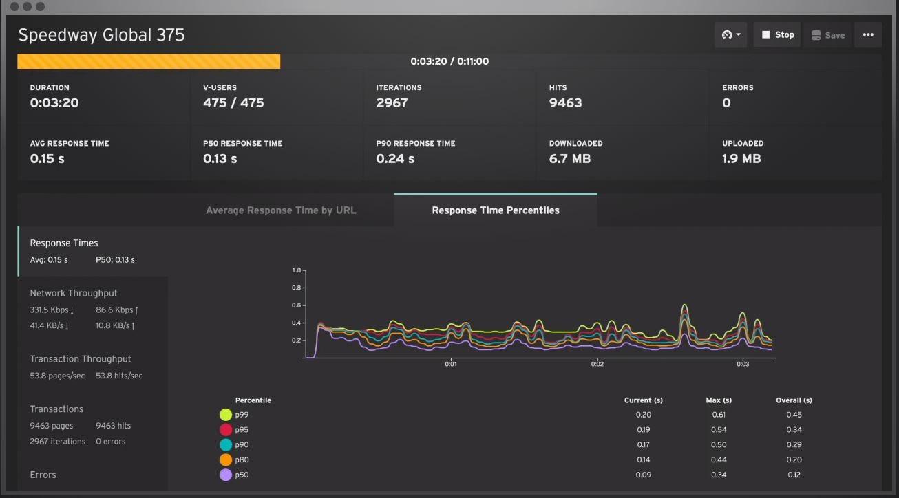 Loadster Software - Loadster response time percentile