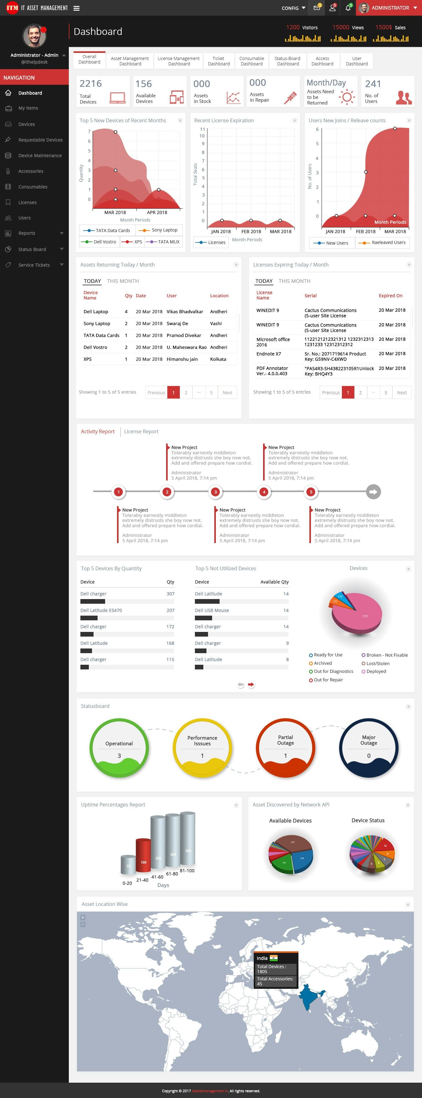 ITM IT Asset Management