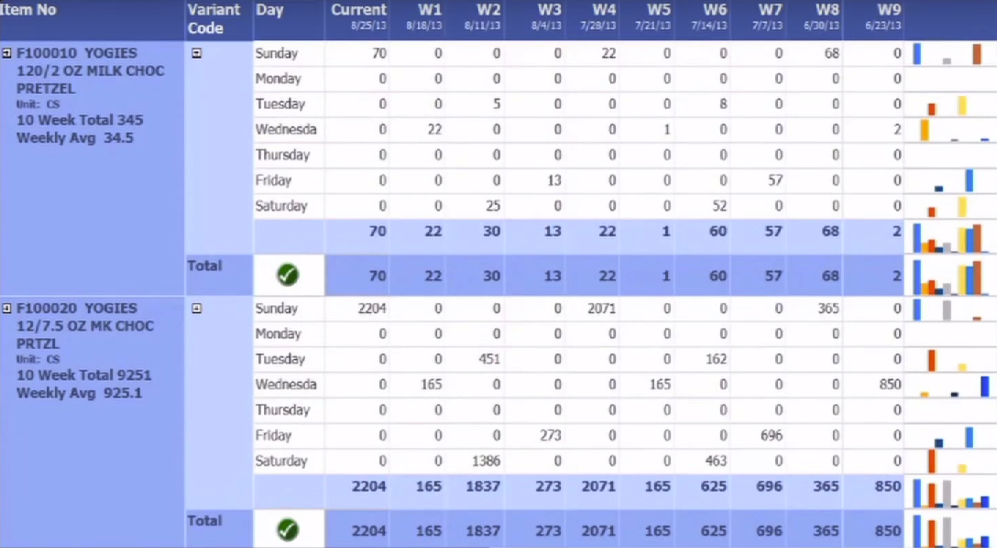 Aptean Food & Beverage ERP JustFood Edition Software - JustFoodERP comes with various built-in reports