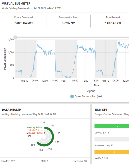 Datakwip screenshot: Datakwip virtual submeter