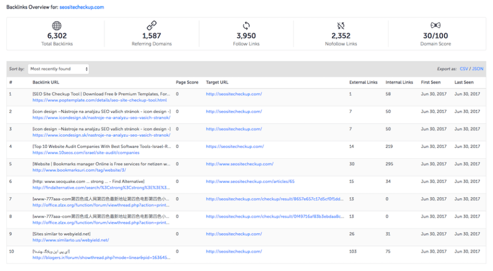 SEO ToolBox Software - 2