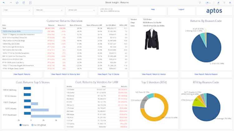 Aptos Retail Merchandising screenshot: Customer Returns
