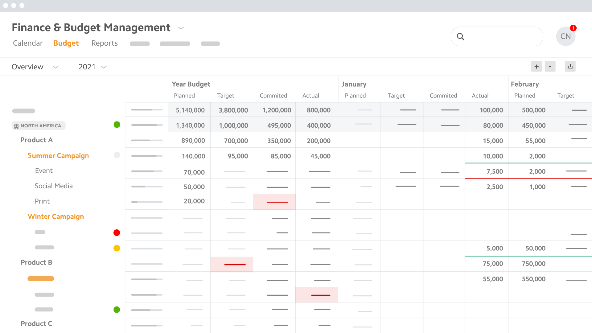 BrandMaker Finance & Budget Management