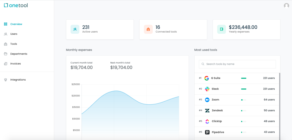 Dashboard overview