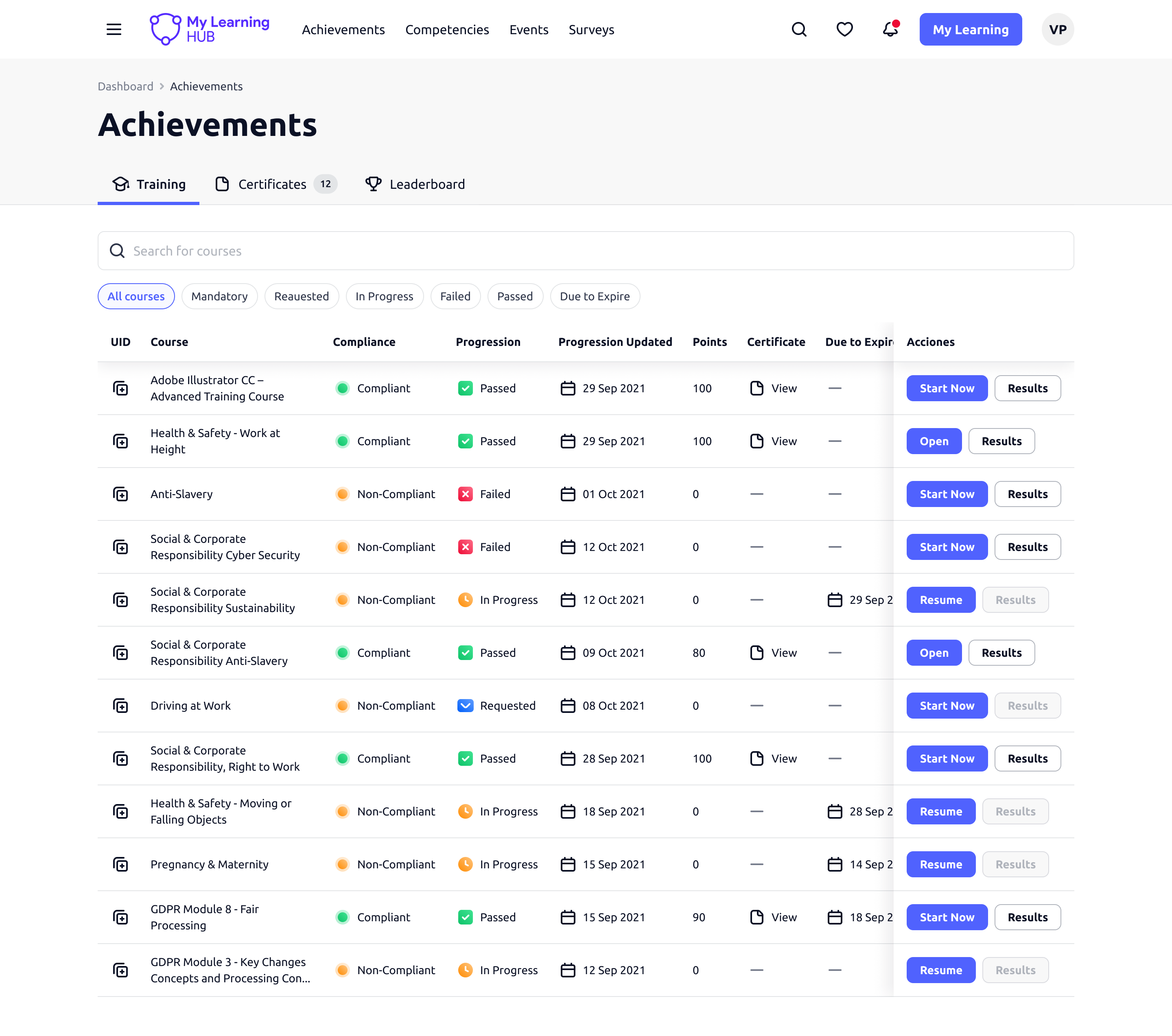 My Learning Hub Software - Achievements - Training