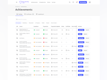 My Learning Hub Software - Achievements - Training