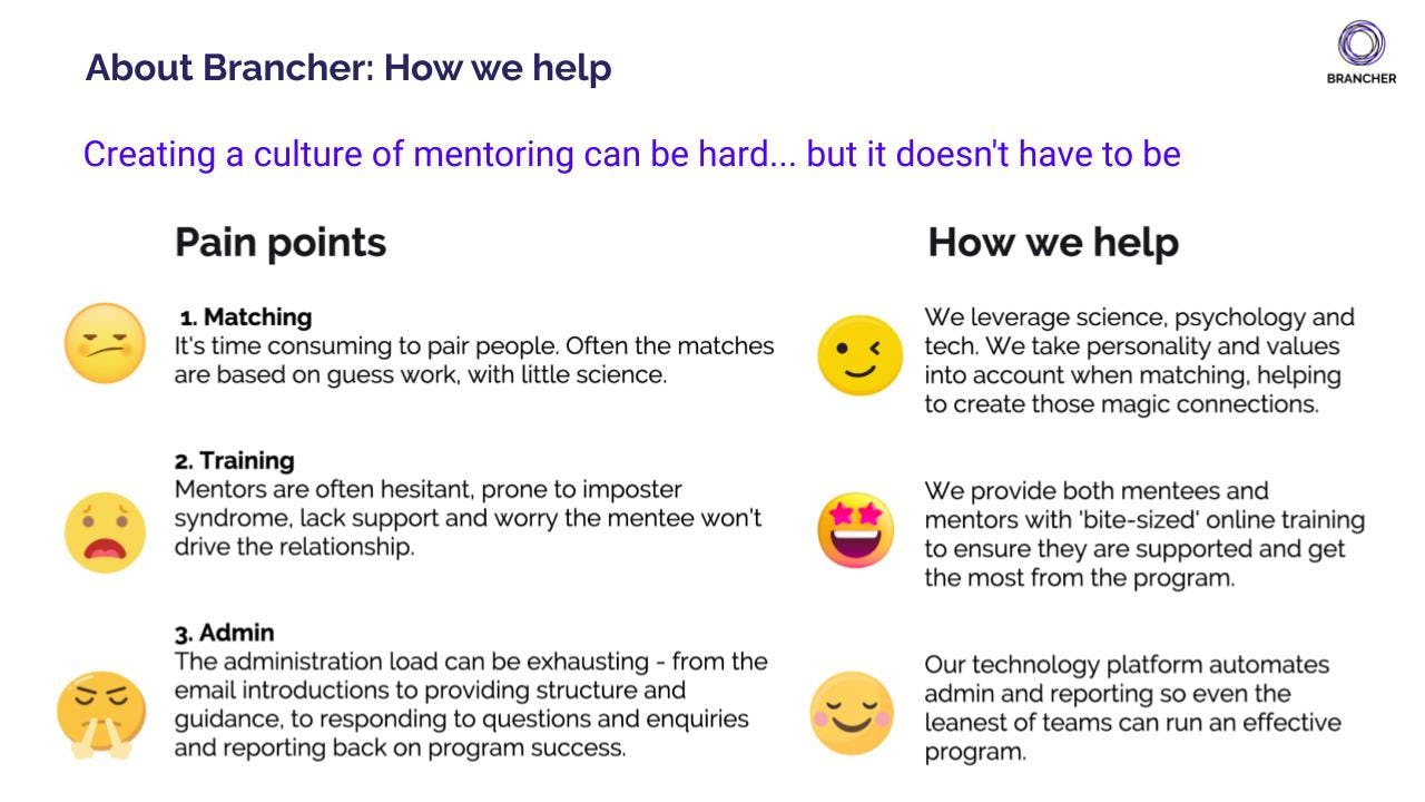 Brancher Software - 1