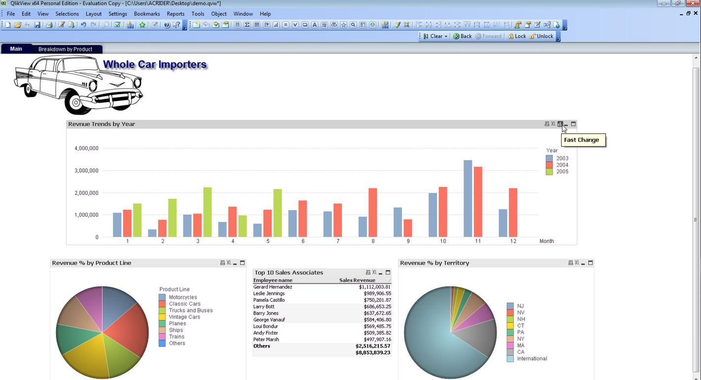 QlikView Software - QlikView product breakdown