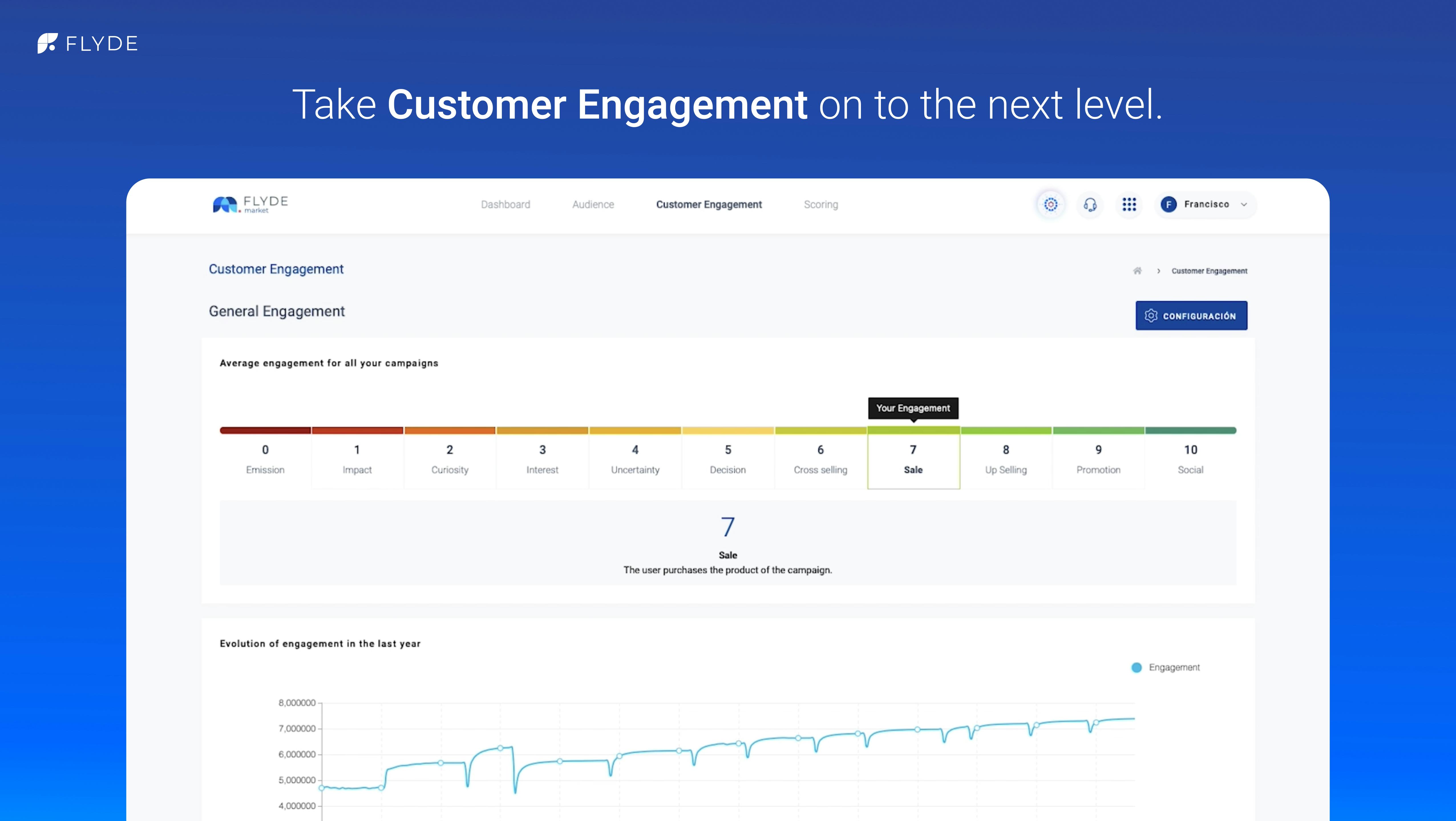 FLYDE Software - Customer Engagement