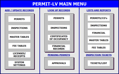 Permit-LV dashboard screenshot