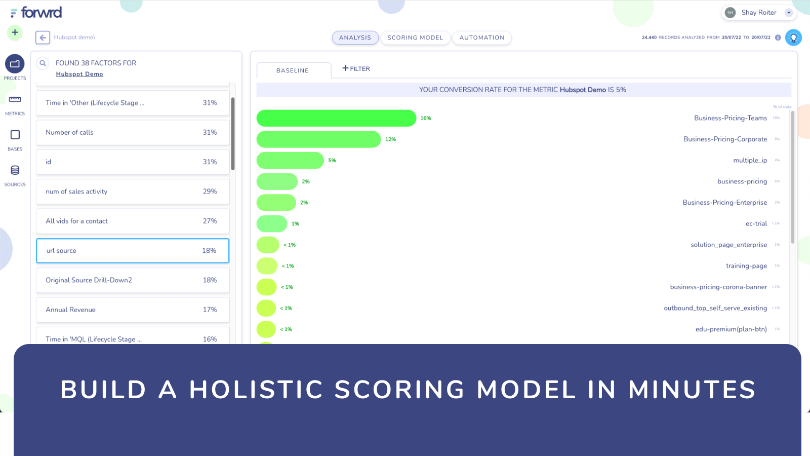 Build a holistic scoring model in minutes.