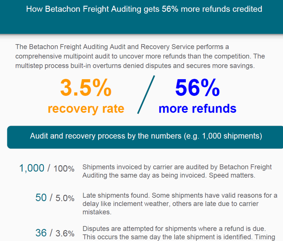 Betachon Freight Auditing Software - 2