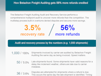 Betachon Freight Auditing Logiciel - 2