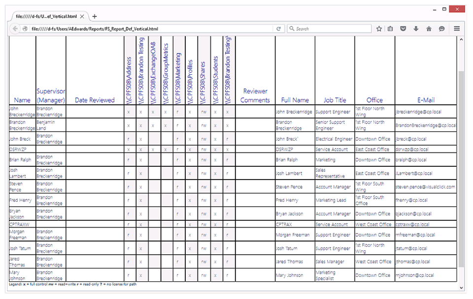 DSRAZOR for Windows screenshot: DSRAZOR for Windows NTFS manager report