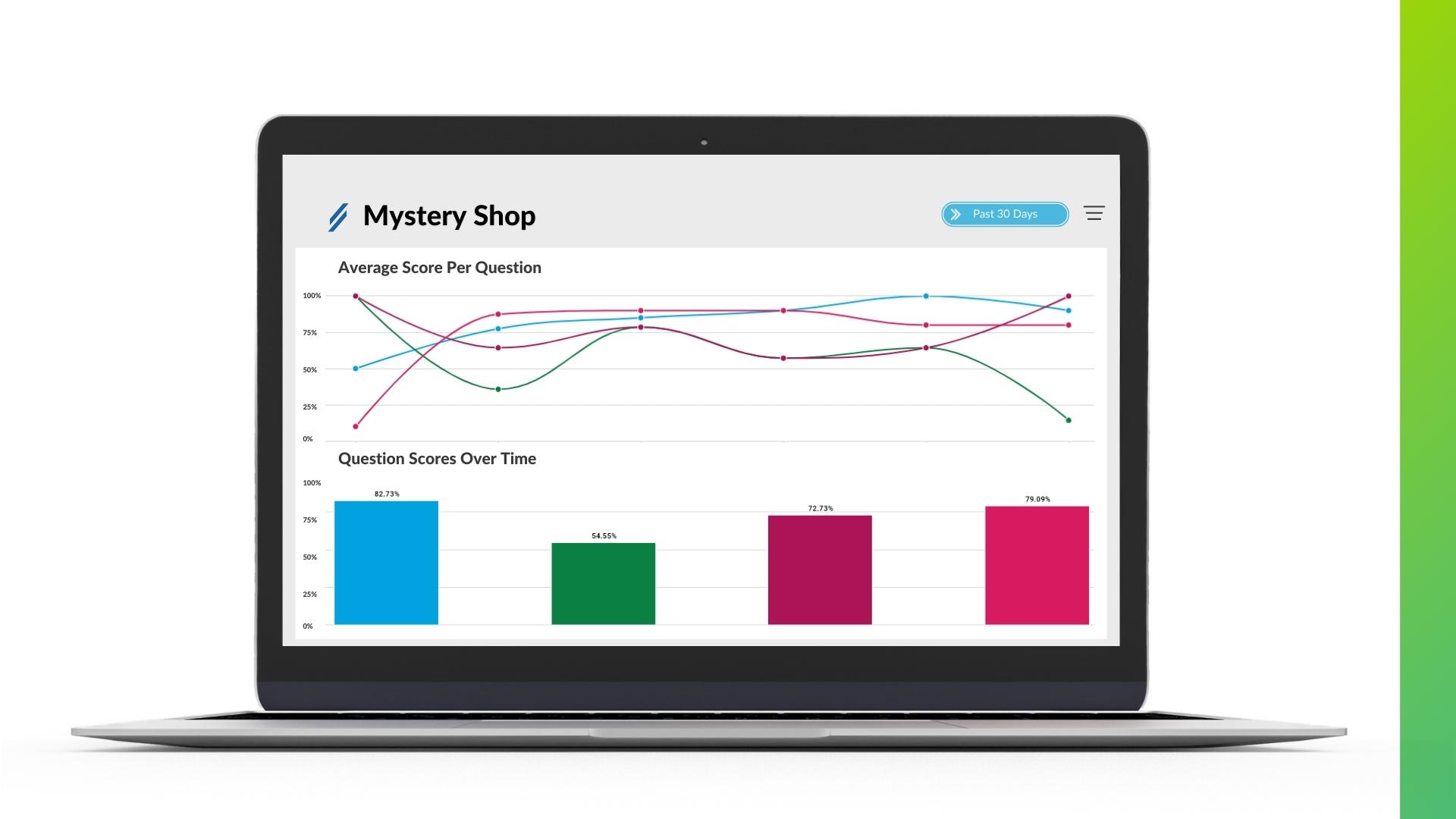 Intouch Insight CX Platform - Mystery Shop Data