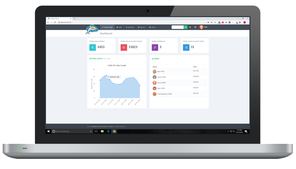 Dolphin Power Dialer screenshot: Dolphin Power Dialer dashboard