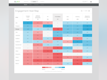 Glint Software - The Glint dashboard displays a range of visualizations including a heat map for illustrating engagement levels