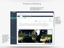 ActiveDEMAND Software - Predictive Marketing Capabilities