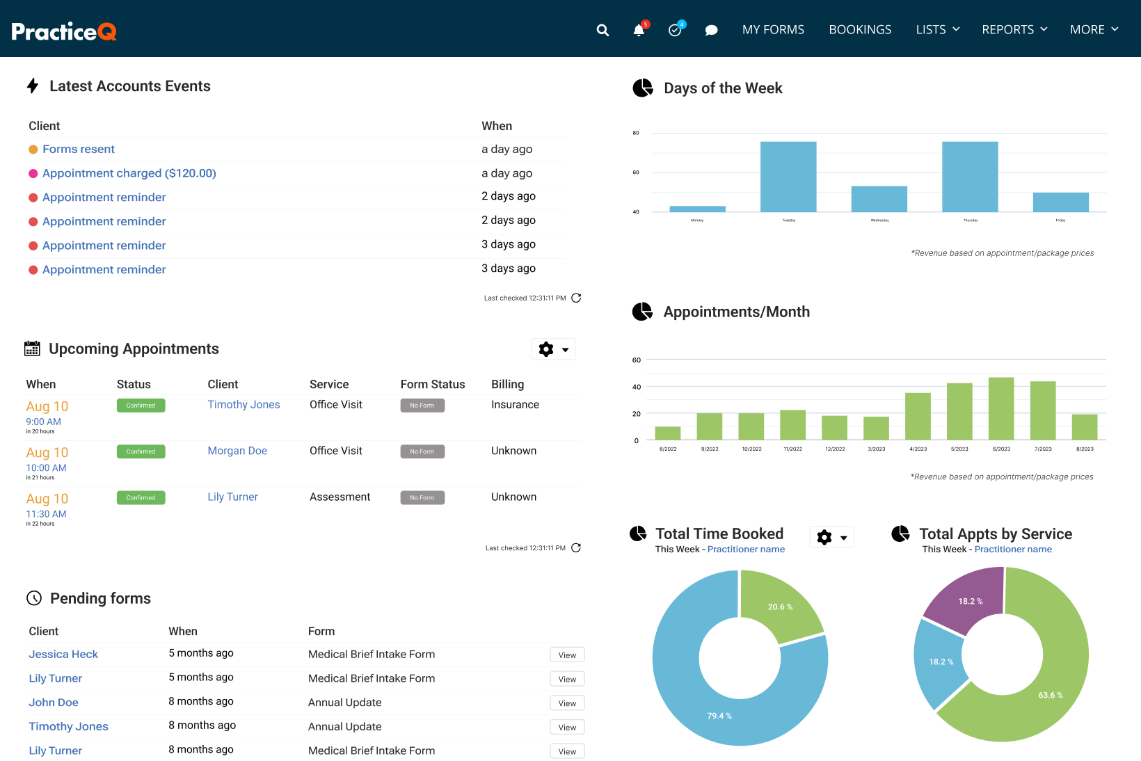 PracticeQ screenshot: PracticeQ analytics