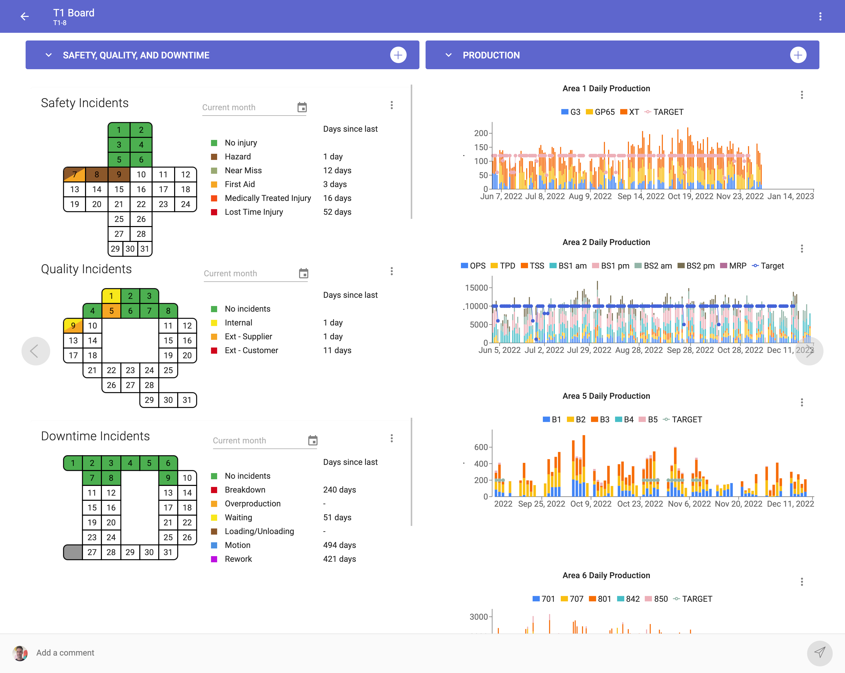 Visual Management: Create Tier Boards for all levels and functions with linked reports that capture data in real-time. Reports can also be aggregated for higher level insights at Tier 2 & Tier 3.