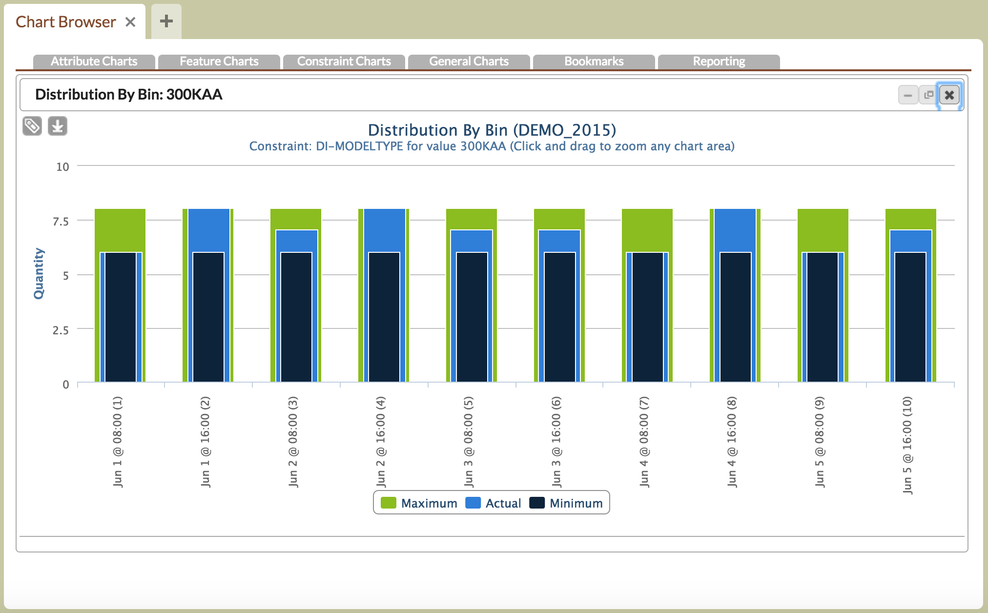 Optessa gives users a graphical overview of production sequences