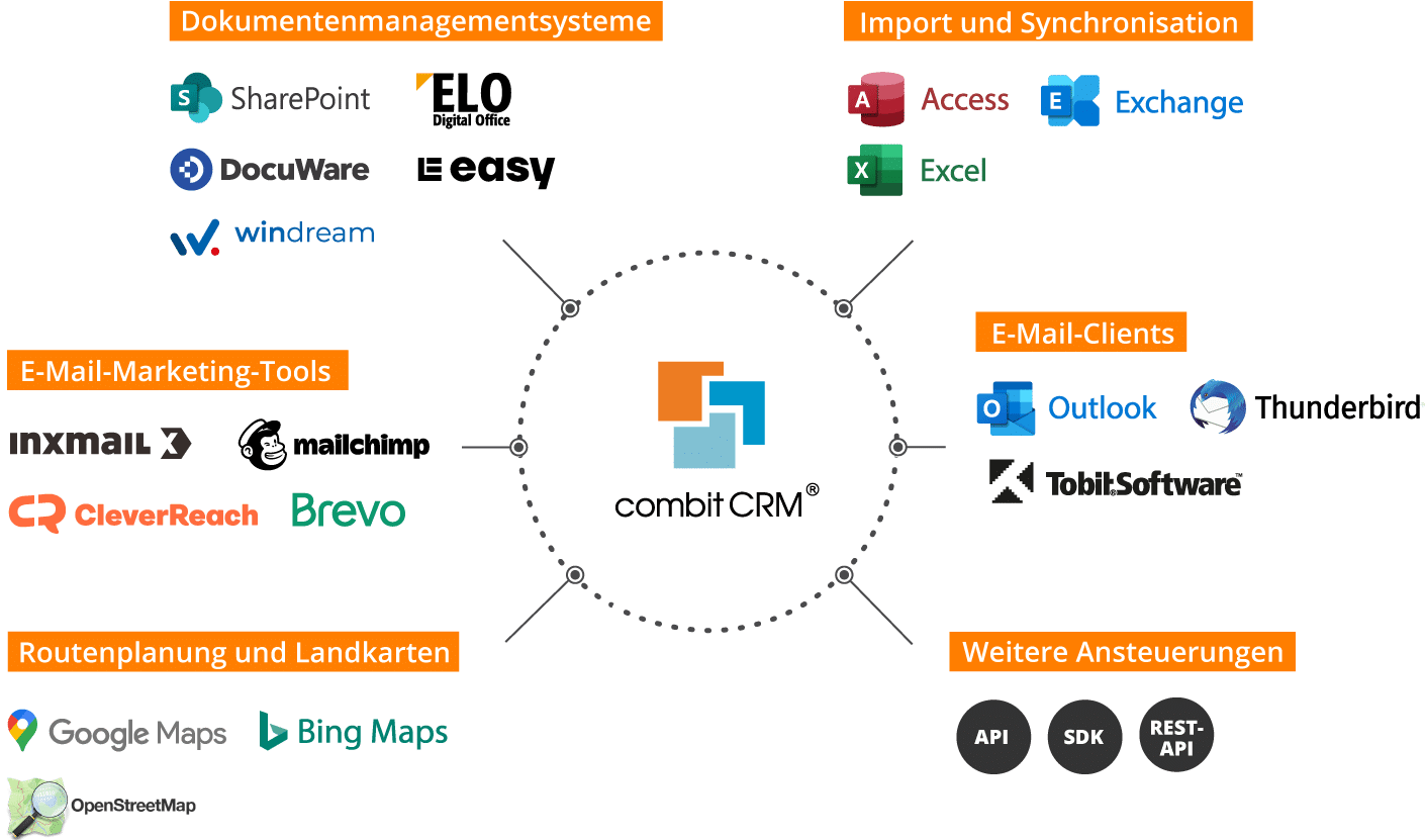 combit CRM Software - 3