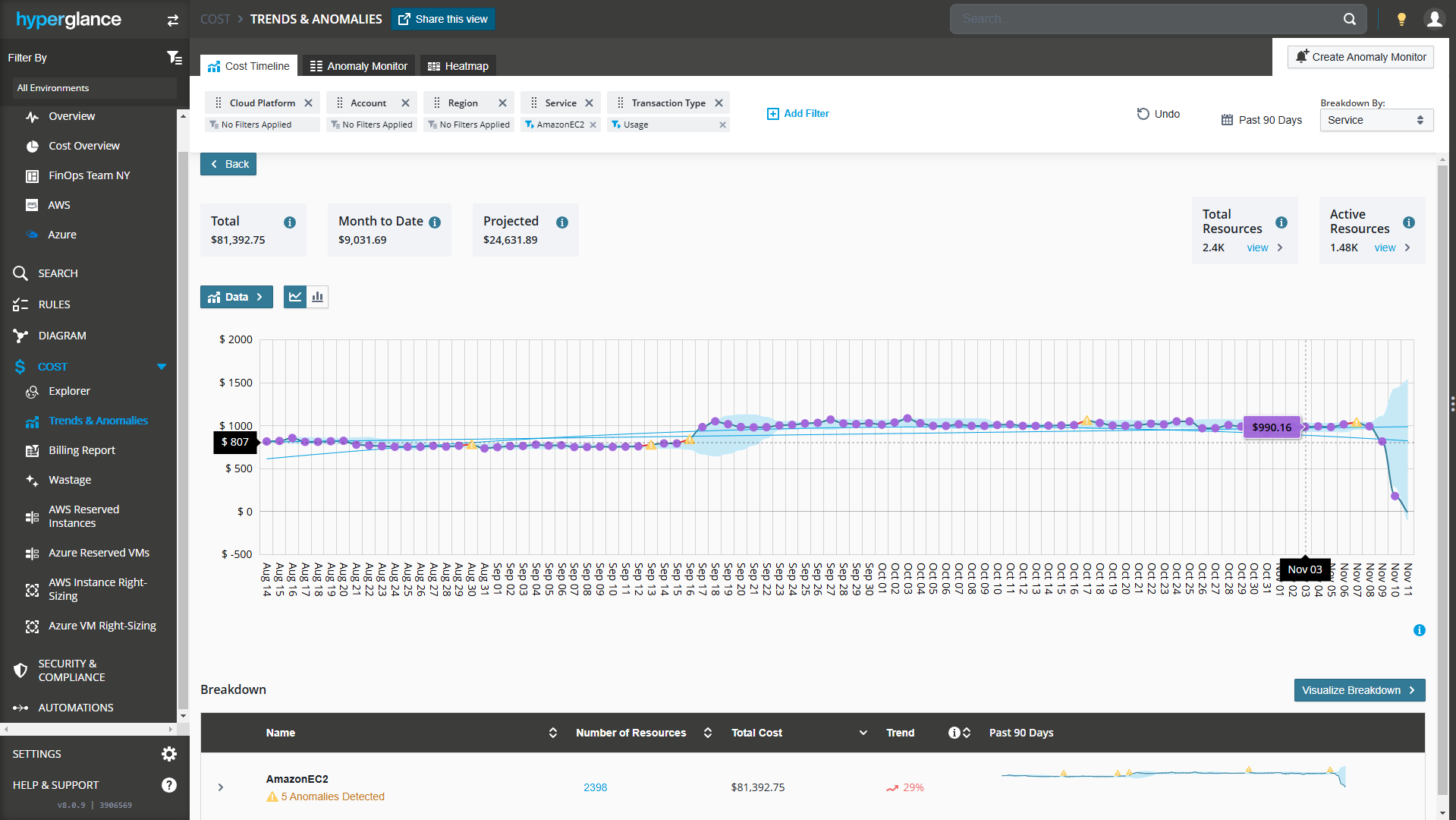 Hyperglance Software - Cloud Cost Anomaly Detection & Alerting