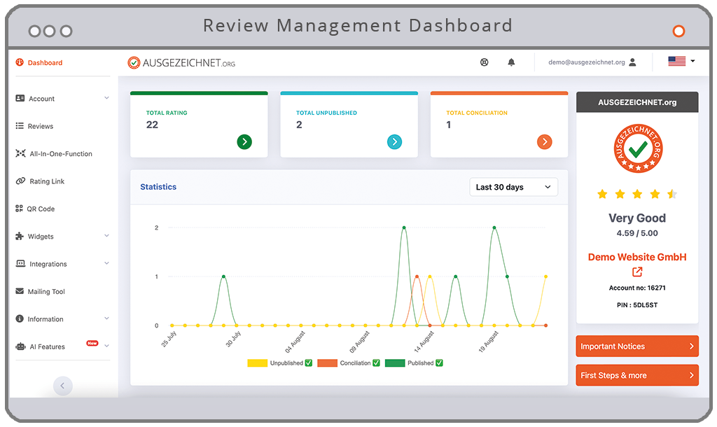 AUSGEZEICHNET.org screenshot: AUSGEZEICHNET.org review management dashboard