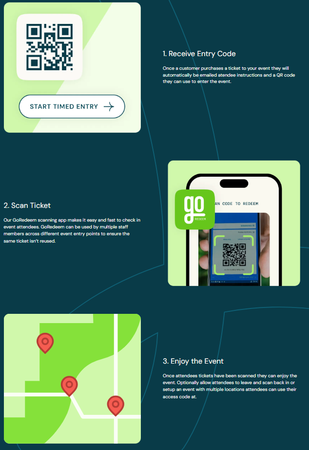 Bandwango Event Ticketing screenshot: Attendees receive a QR entry code by email, scan it at the event using the GoRedeem app, and access the venue. Staff can scan across multiple gates. Optional re-entry and multi-location access supported. 