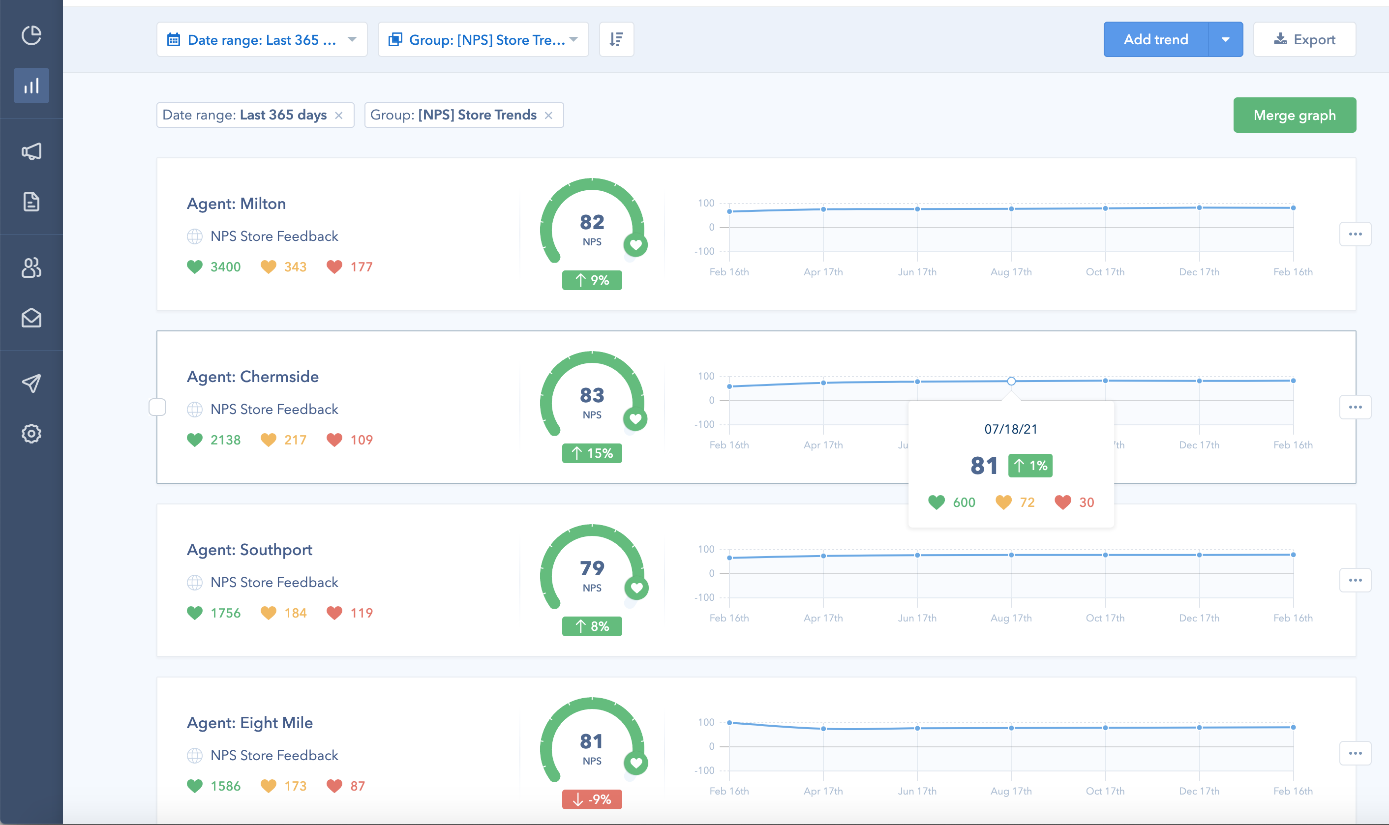 Retently Software - Trends