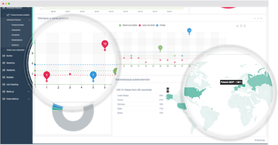 Big data analysis is used to provide users with recommendations on the most effective time to send notifications based on the user group