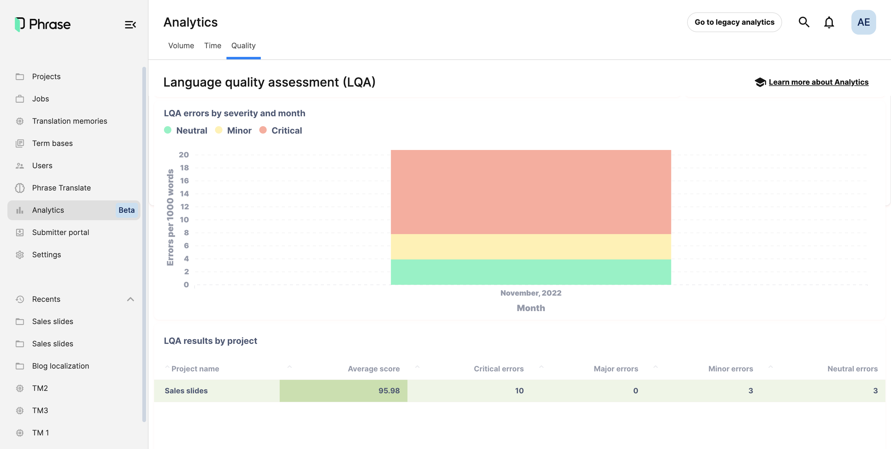 Phrase Localization Platform