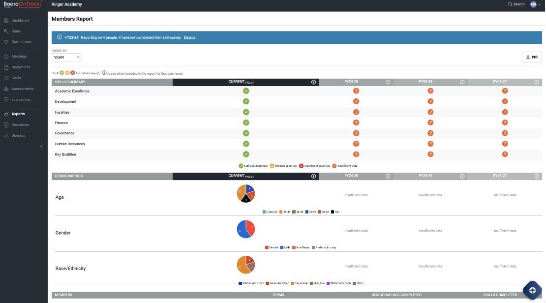 BoardOnTrack screenshot: BoardOnTrack member reports