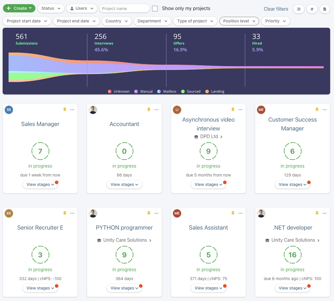 Recruiters dashboard. Get a quick overview of what's happening in different recruitment projects. Quickly see how many candidates you have, how they are progressing and give updates to managers.
