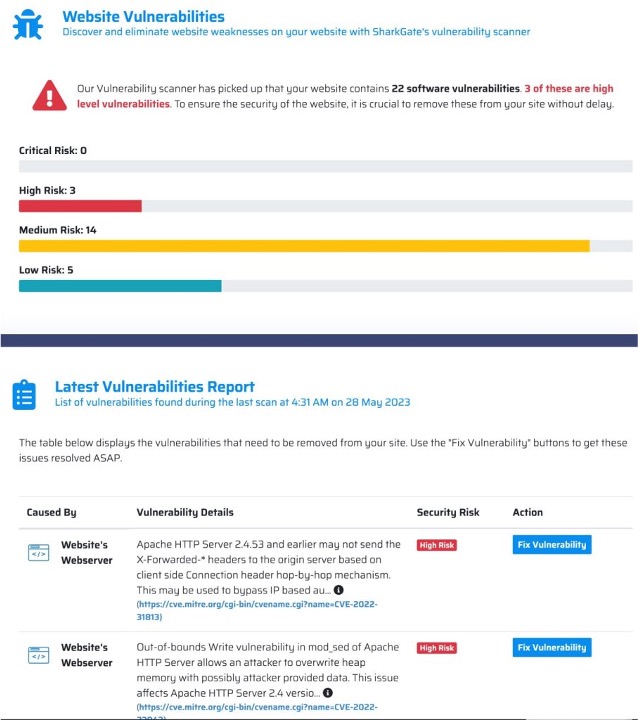 SharkGate dashboard - Website Vulnerabilities Report