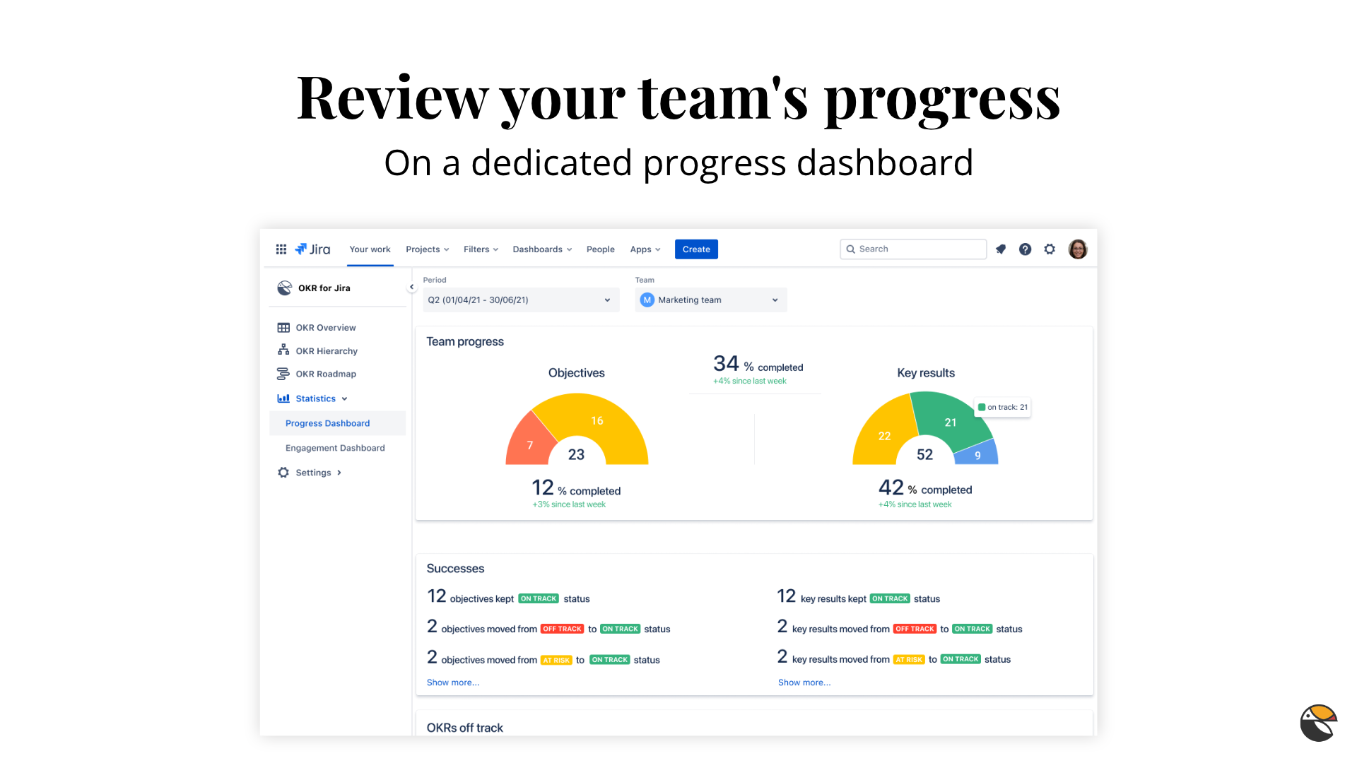 Review the teams's progress on a statistics page - see their highlights and spot the risks early