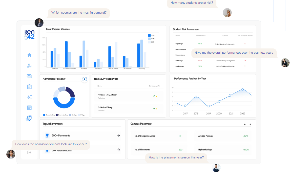 Ken42 screenshot: Ken42 dashboard view