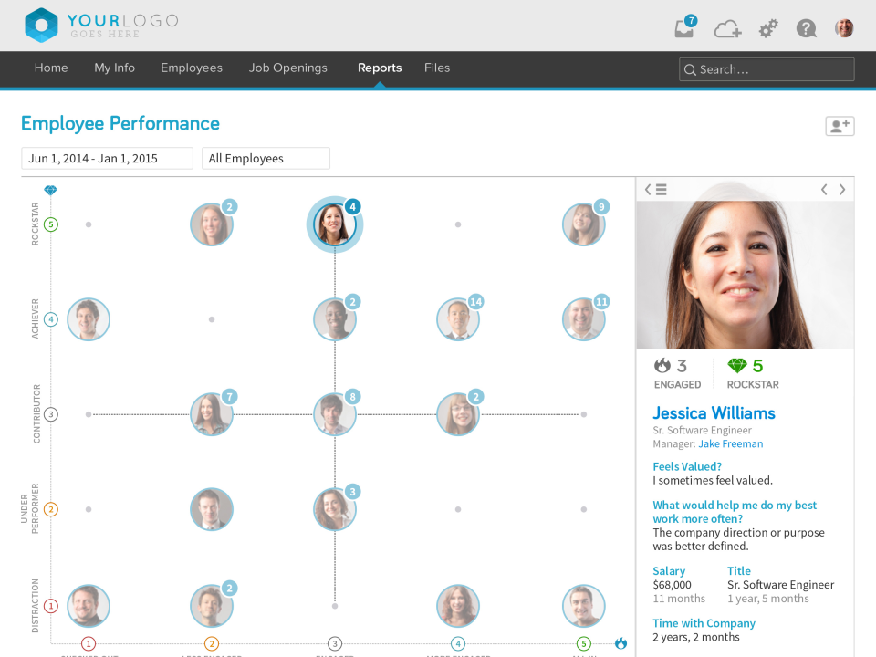 BambooHR Software - BambooHR Employee Performance