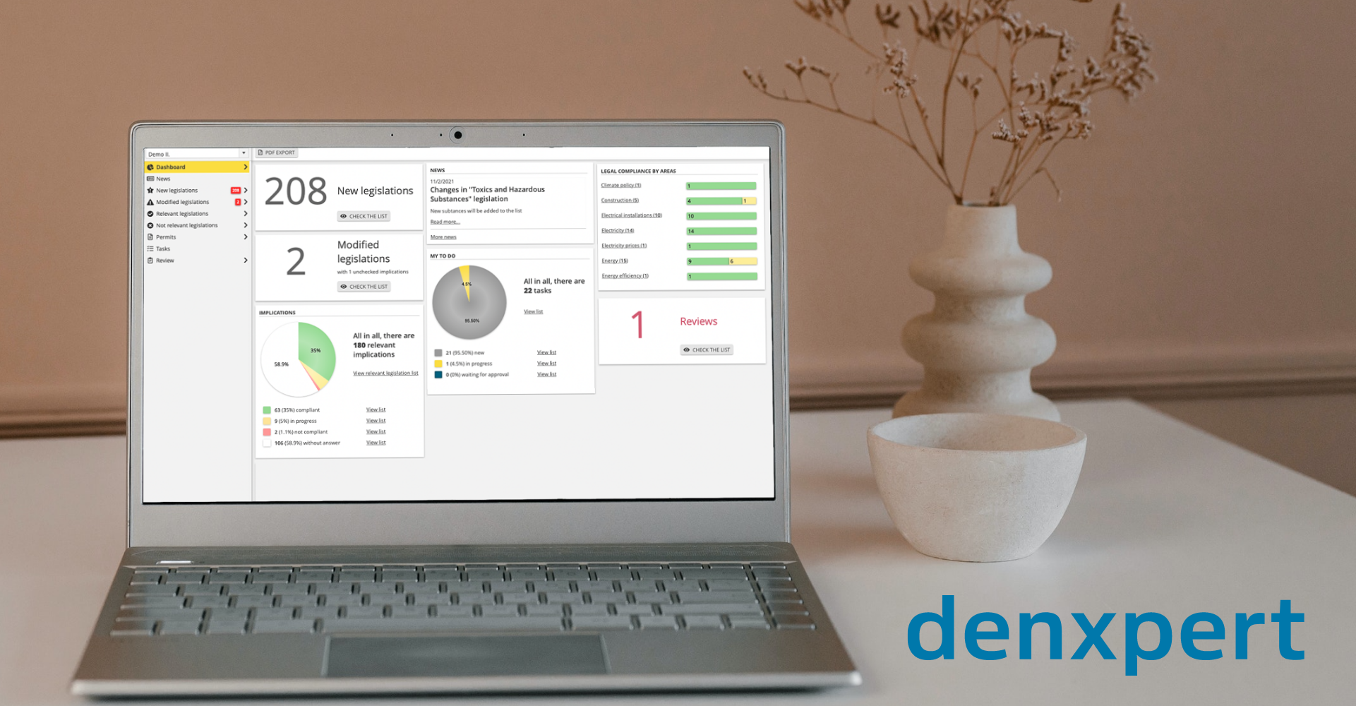 denxpert