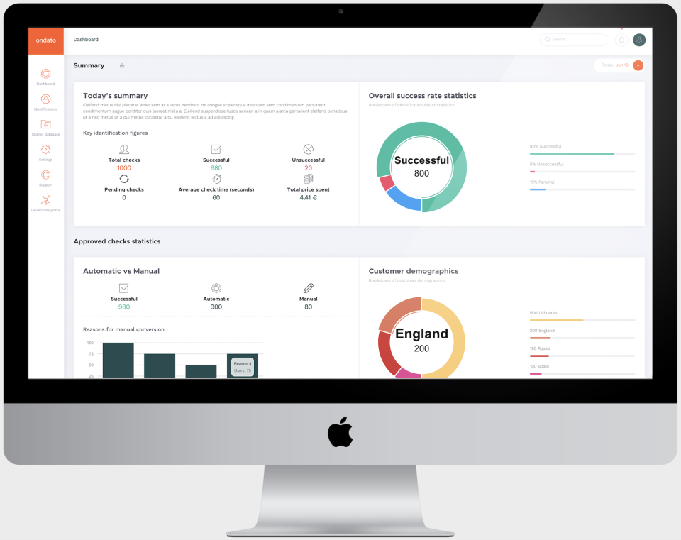 Ondato compliance platform