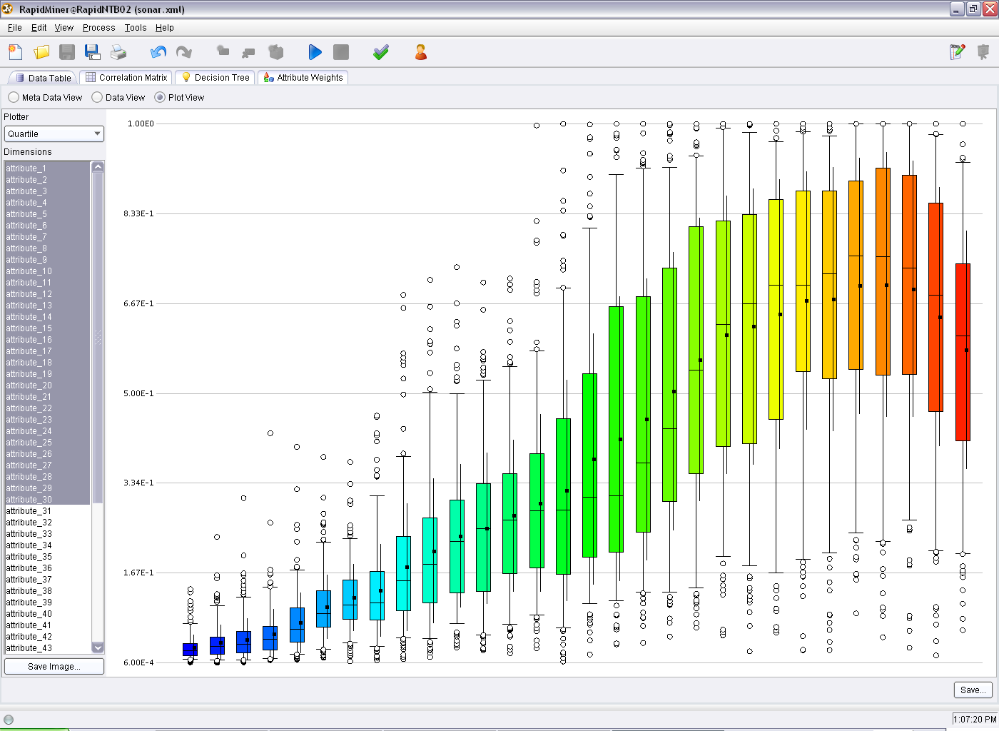 RapidMiner Software - Data representation in RapidMiner