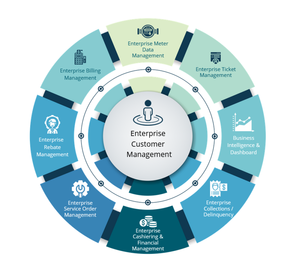 Enterprise Utility Manage-thumb