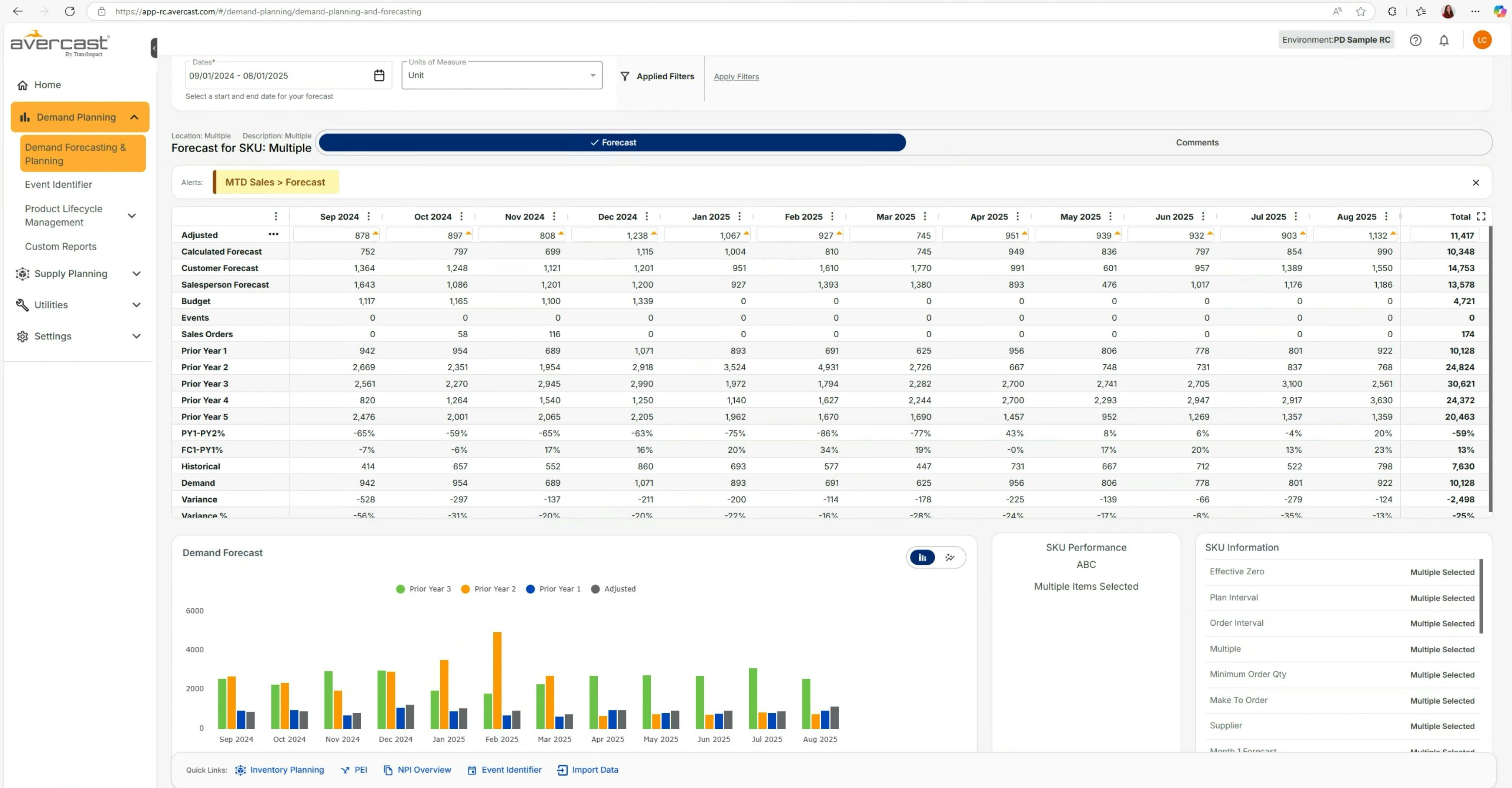 Avercast Software - 2