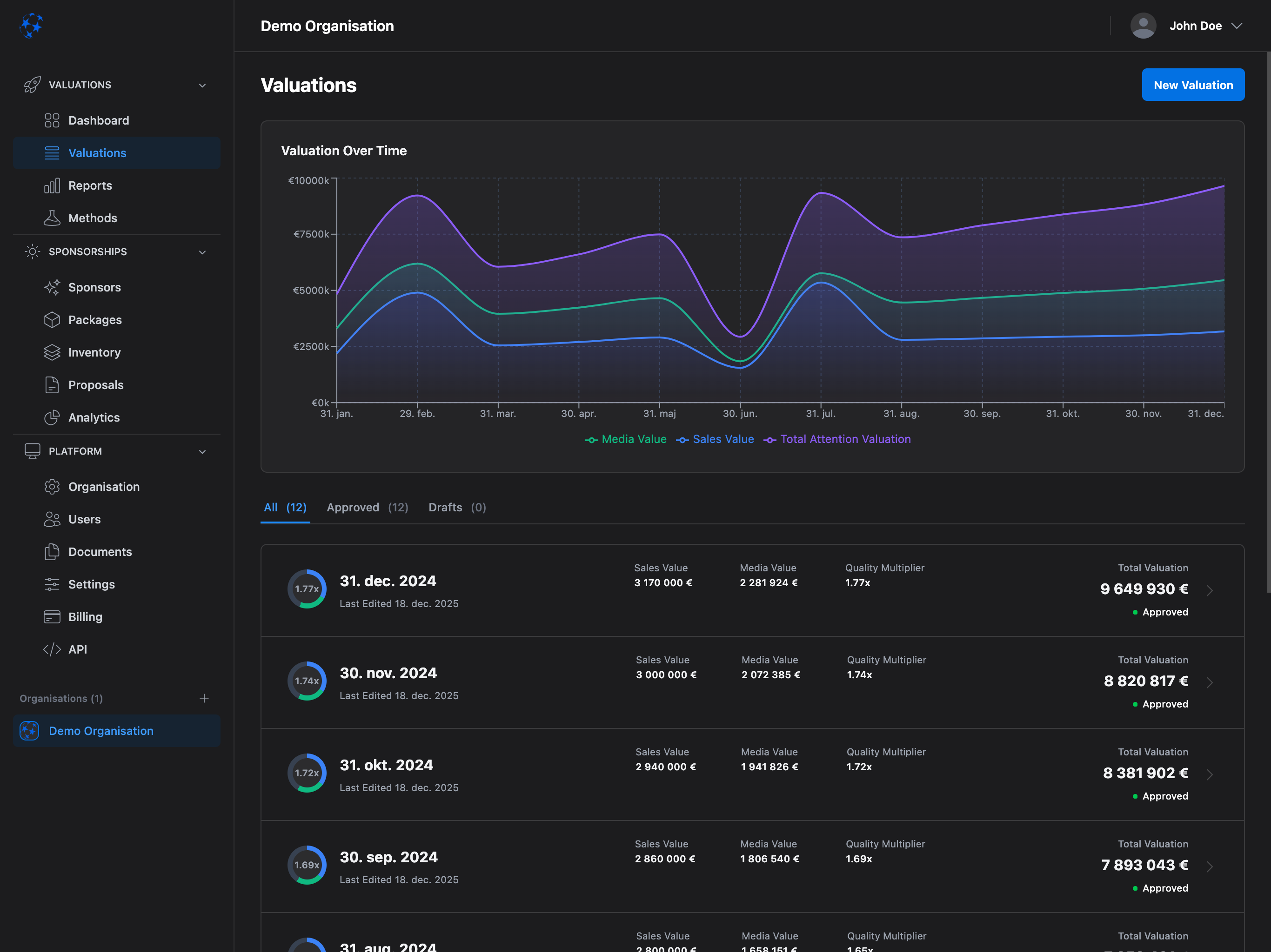 Valiyou Software - Valiyou valuations dashboard - thumbnail