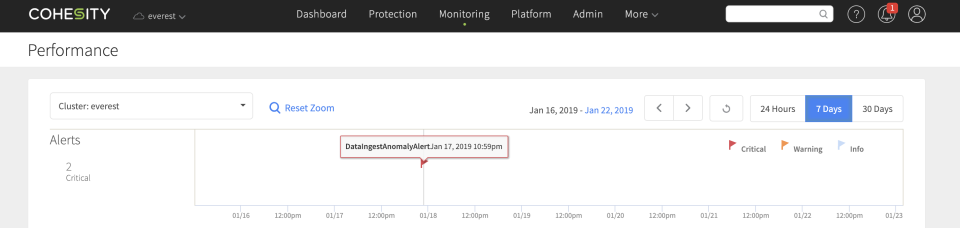 Cohesity Software - 2