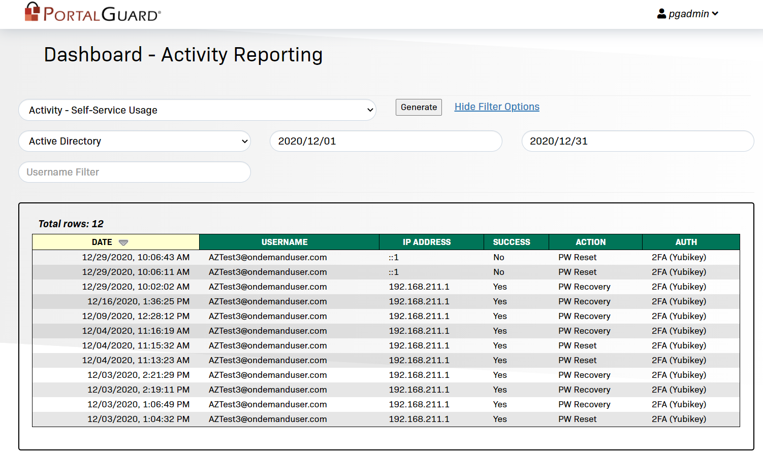 Dashboard - Activity Reporting