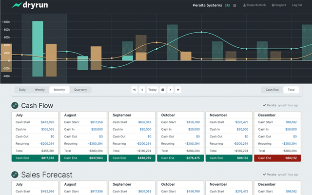 Dryrun screenshot: Compare multiple scenarios in your forecast