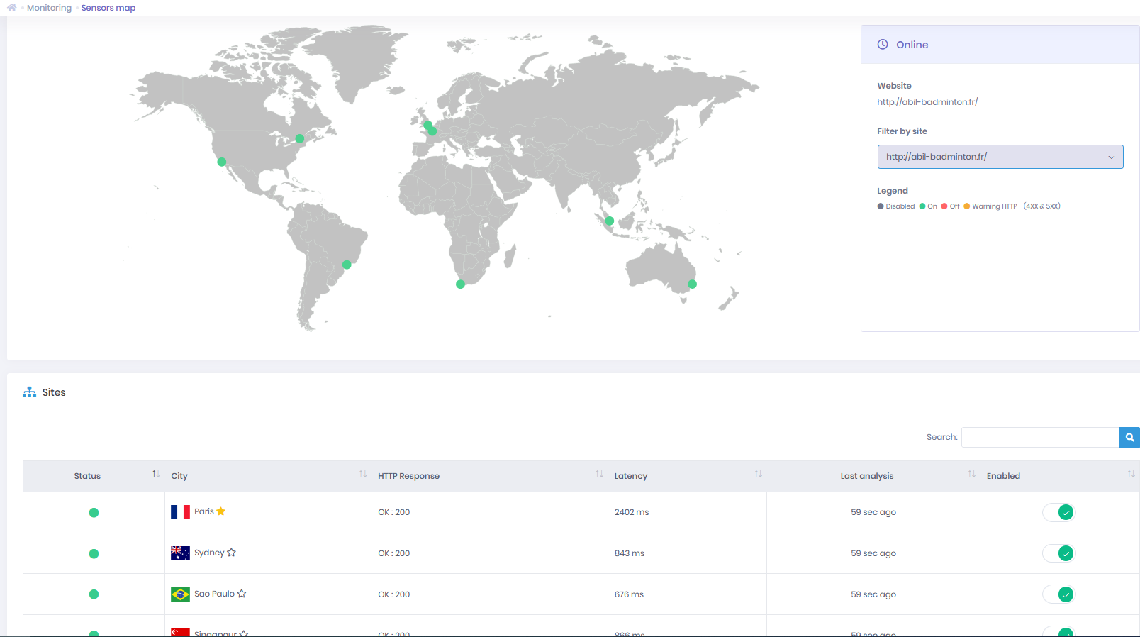 HTTPCS Monitoring screenshot: Sensors map