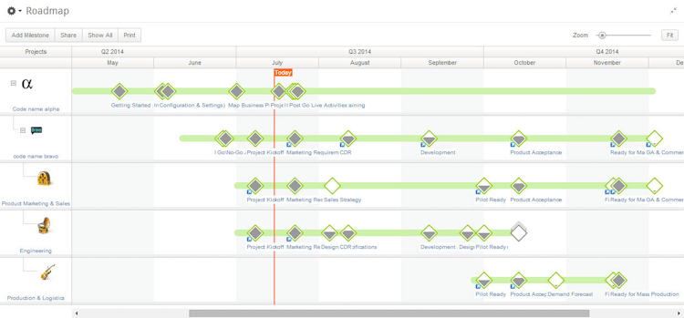 Planview AdaptiveWork screenshot: Use the roadmap to manage project portfolios